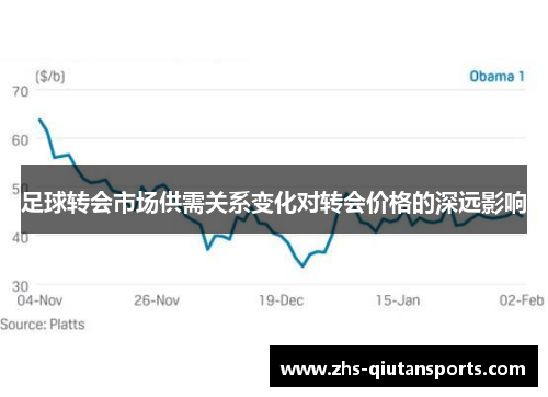 足球转会市场供需关系变化对转会价格的深远影响 足球转会市场供需关系变化对转会价格的深远影响