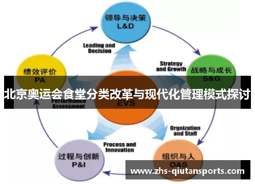 北京奥运会食堂分类改革与现代化管理模式探讨 北京奥运会食堂分类改革与现代化管理模式探讨