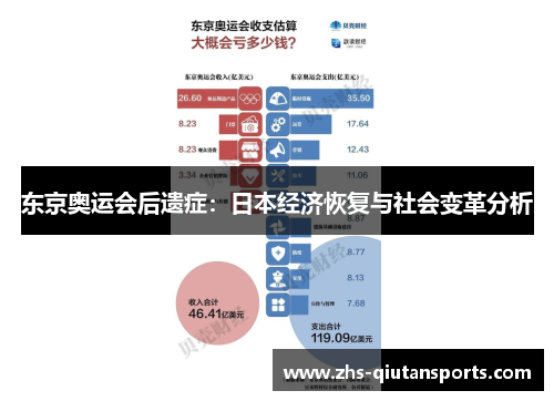 东京奥运会后遗症：日本经济恢复与社会变革分析